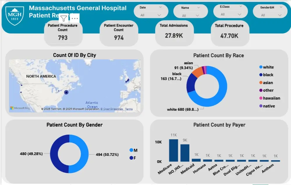 تصميم لوحه تحكم احترافيه باستخدام powerbi