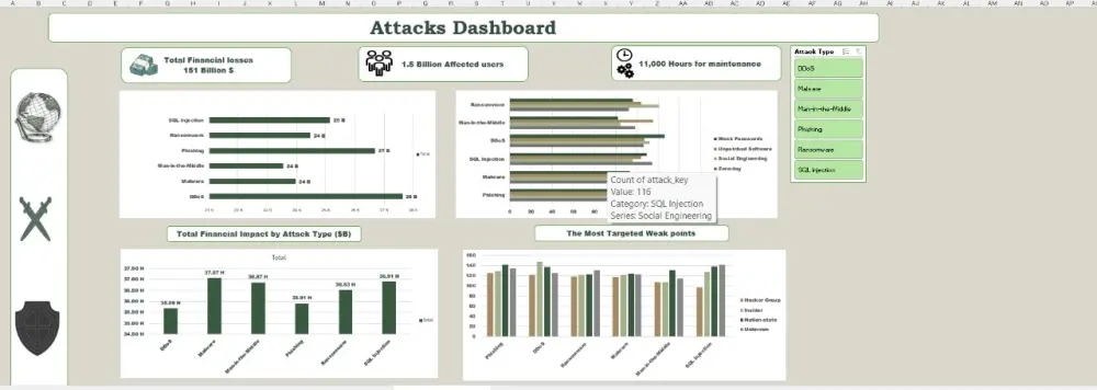 Professional Track Data Analysis & Dashboard Reports