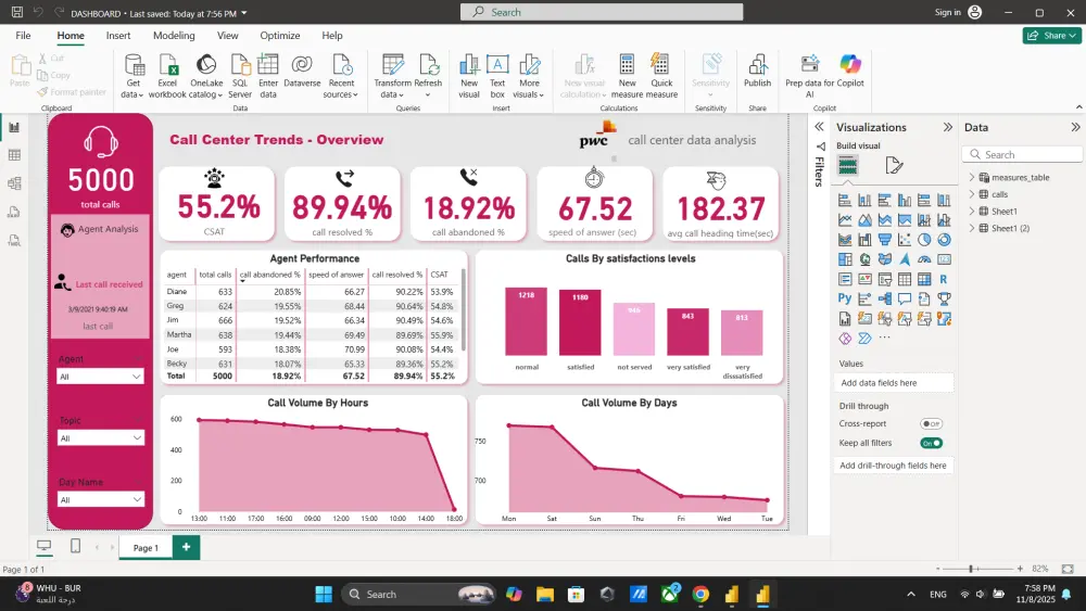 power BI data analysis تحليل بيانات