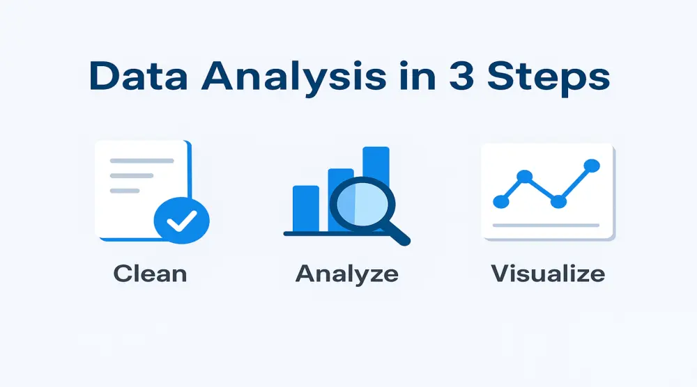 تحليل بياناتك وتجهيزها في 3 خطوات (تنظيف – تحليل – Visualization)