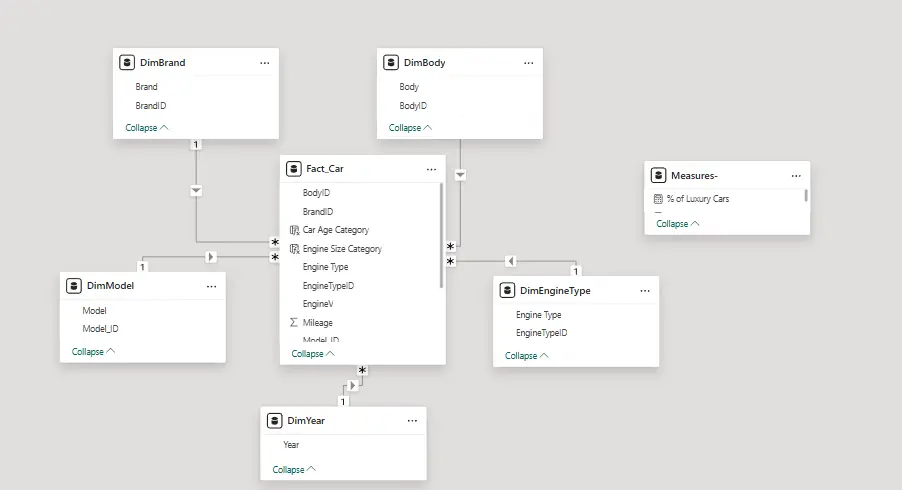 تحليل بياناتك وتجهيزها في 3 خطوات (تنظيف – تحليل – Visualization)