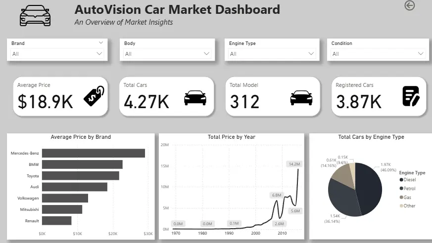تحليل بياناتك وتجهيزها في 3 خطوات (تنظيف – تحليل – Visualization)