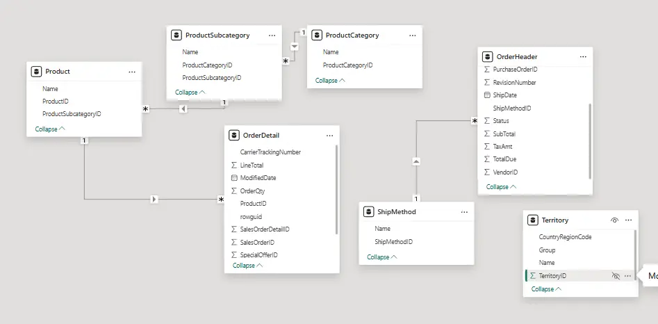 تحليل بياناتك وتجهيزها في 3 خطوات (تنظيف – تحليل – Visualization)