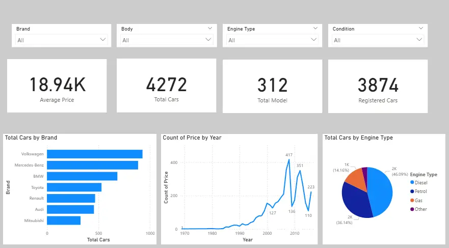 تحليل بياناتك وتجهيزها في 3 خطوات (تنظيف – تحليل – Visualization)