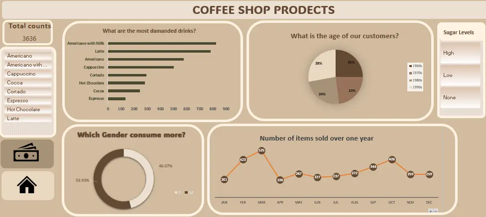 تصميم داشبورد اكسل تفاعلي احترافي