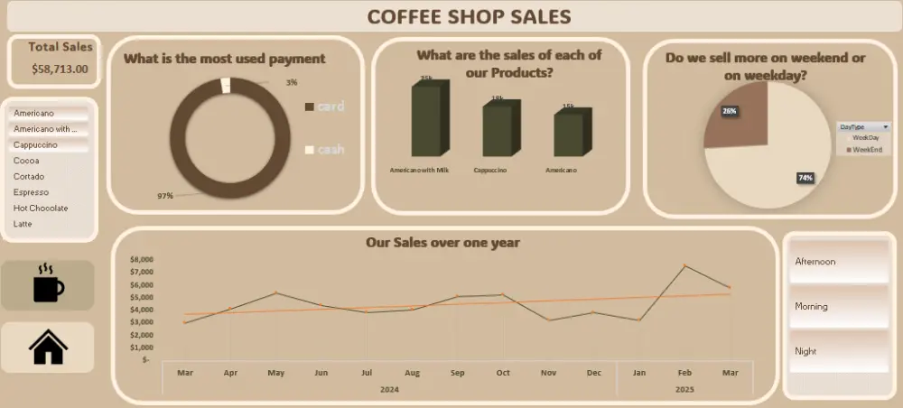تصميم داشبورد اكسل تفاعلي احترافي