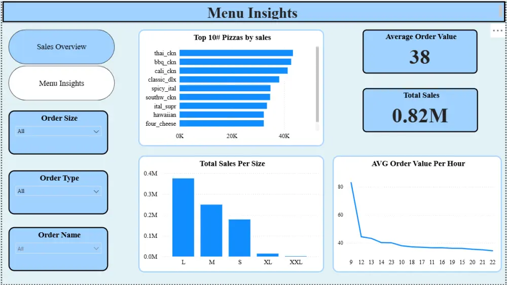 تحليل البيانات وإنشاء لوحات تفاعلية باستخدام Power BI