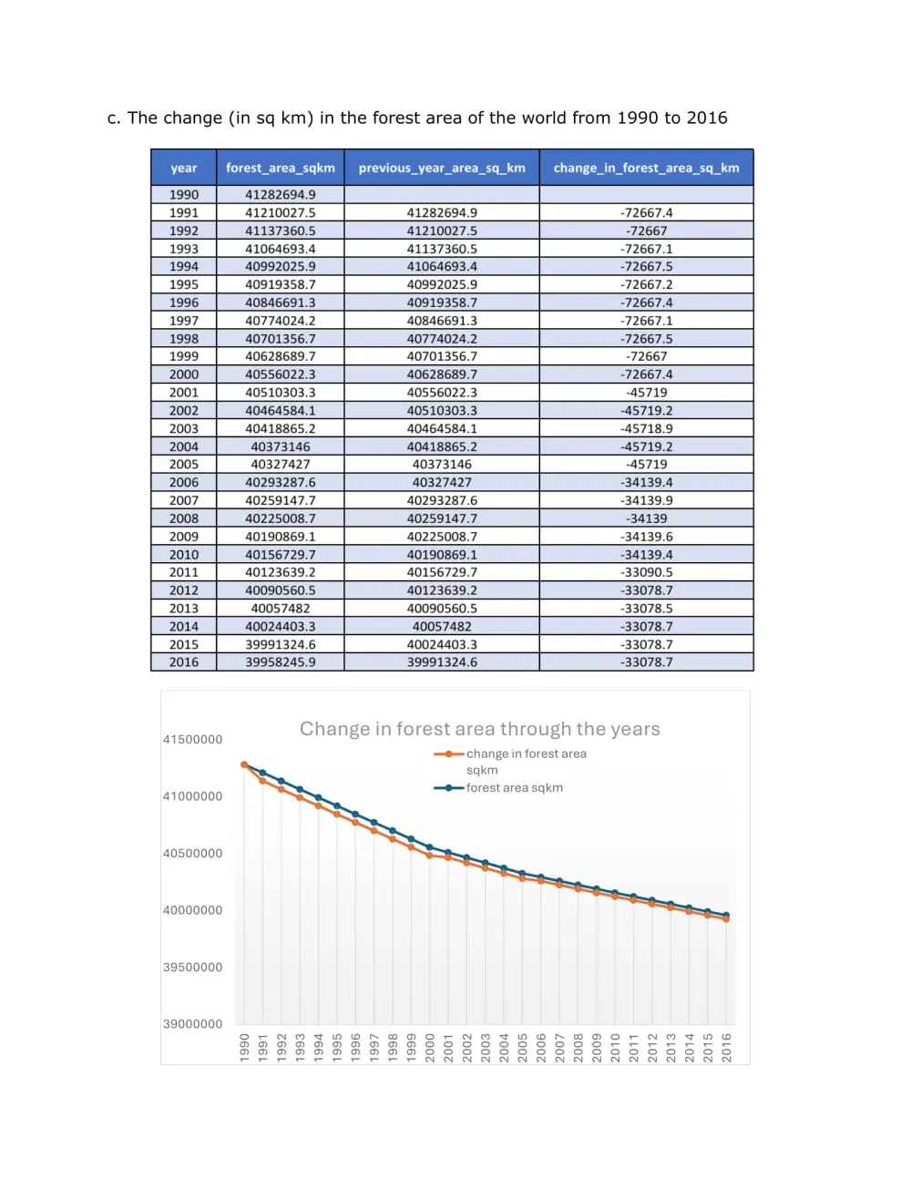 تحليل البيانات بإستخدام SQL