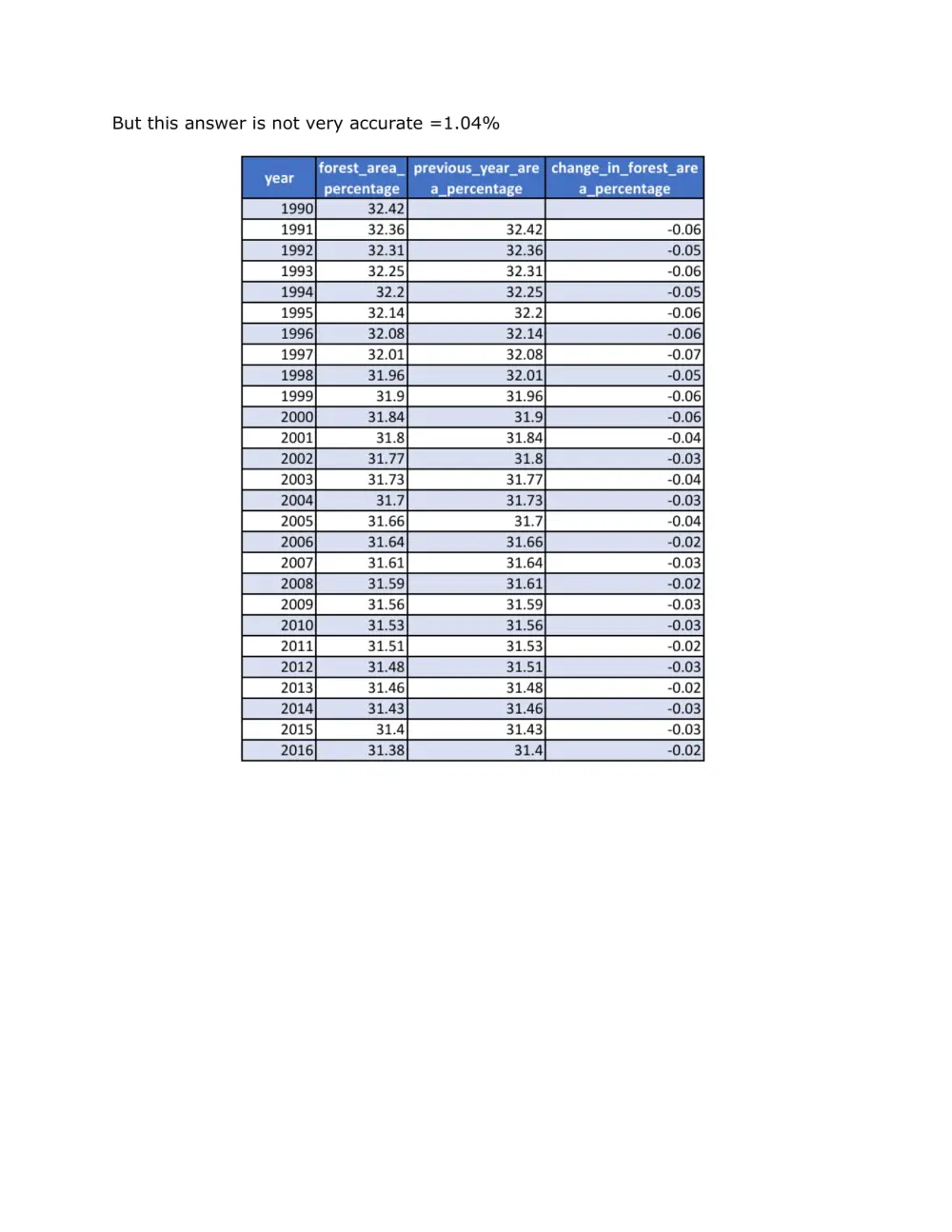 تحليل البيانات بإستخدام SQL