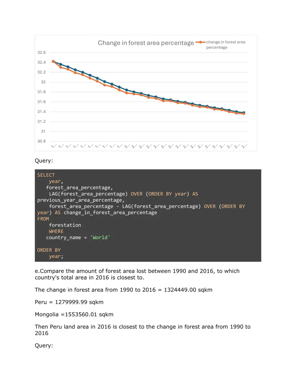 تحليل البيانات بإستخدام SQL