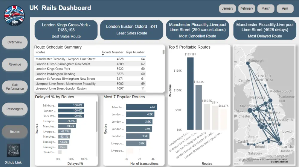 عمل لوحه عرض تفاعليه بإستخدام Power BI