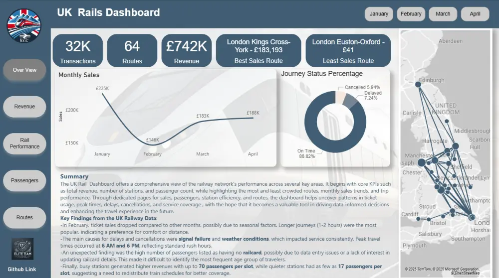 عمل لوحه عرض تفاعليه بإستخدام Power BI