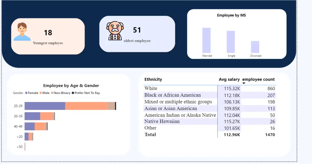 إنشاء لوحة تحكم Power BI احترافية لتحليل بياناتك وعرضها بشكل تفاعلي