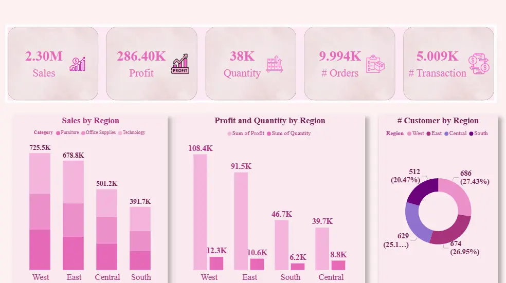 إنشاء لوحة تحكم Power BI احترافية لتحليل بياناتك وعرضها بشكل تفاعلي