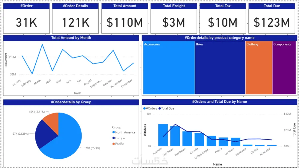 حلّل بياناتك واكتشف رؤى جديدة عبر تقارير ولوحات Excel تفاعلي