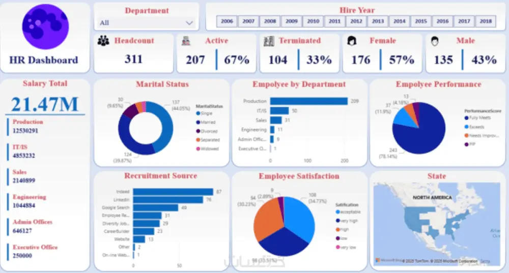 حلّل بياناتك واكتشف رؤى جديدة عبر تقارير ولوحات Excel تفاعلي