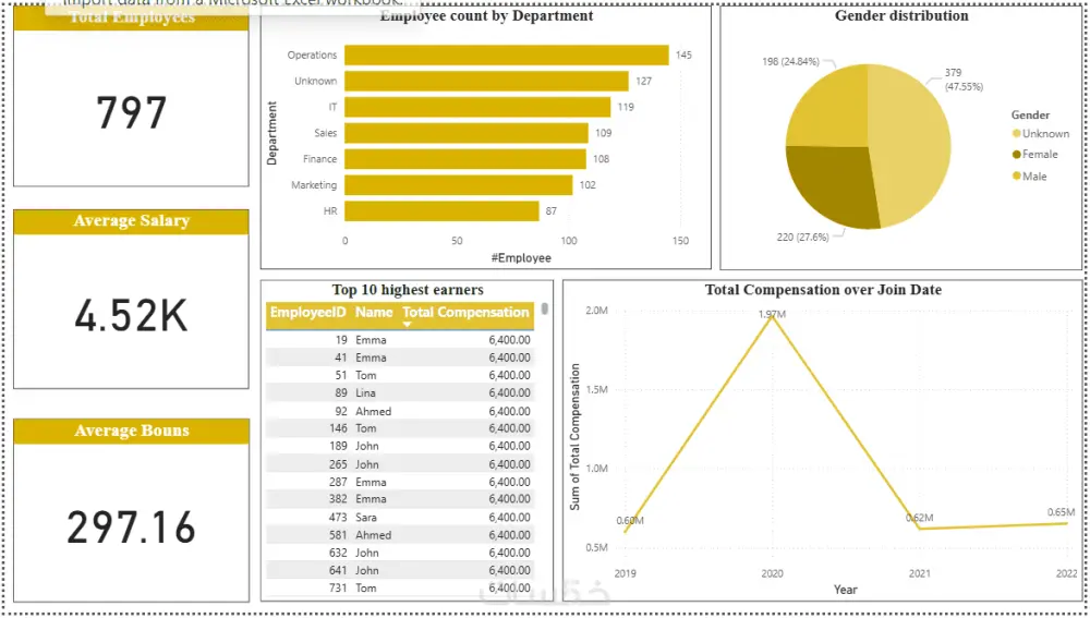 حلّل بياناتك واكتشف رؤى جديدة عبر تقارير ولوحات Excel تفاعلي