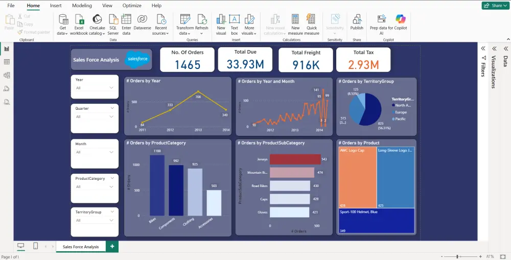 عمل dashboard على power bi