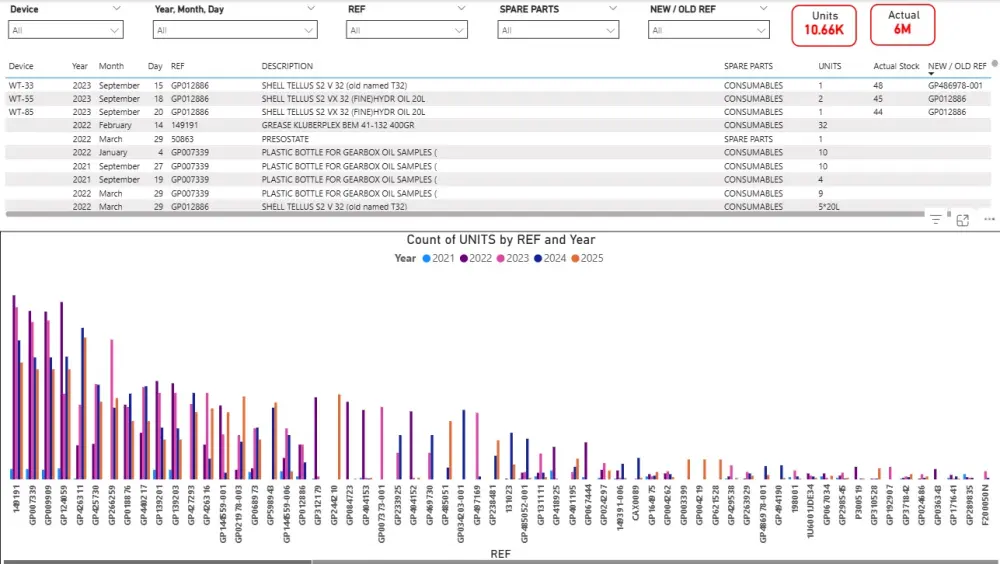سأقوم بإنشاء لوحة معلومات Power BI تفاعلية لبيانات عملك