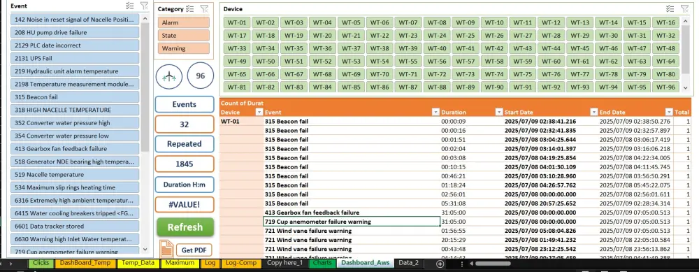 تصميم ملفات اكسيل وتقارير ديناميكية