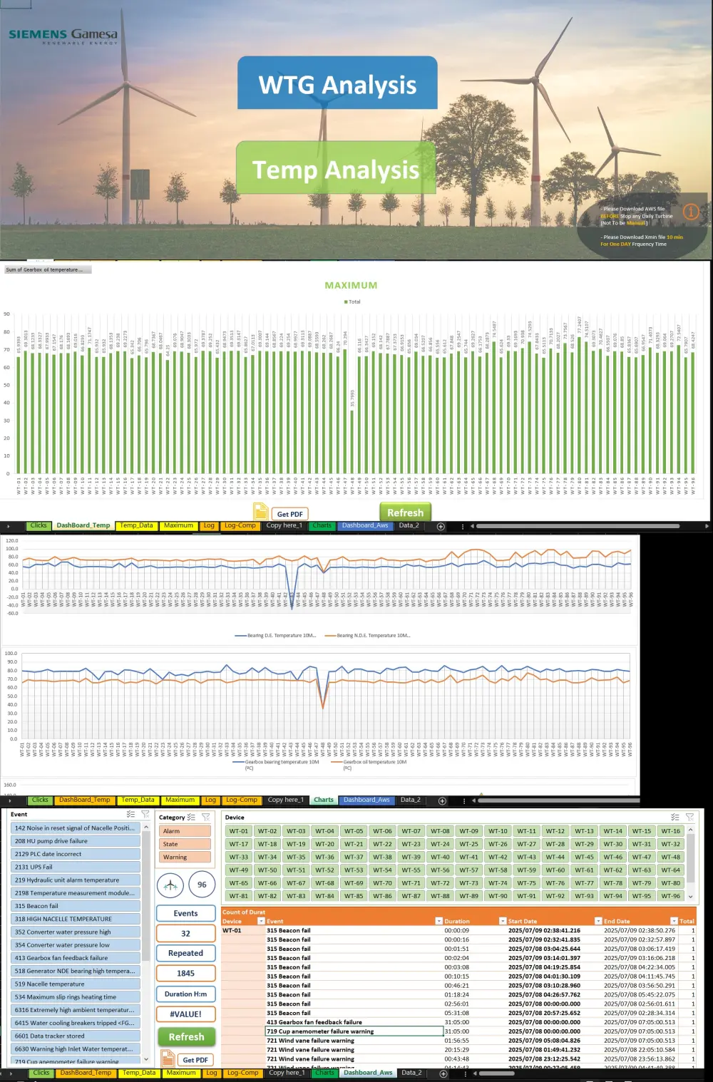 تصميم ملفات اكسيل وتقارير ديناميكية