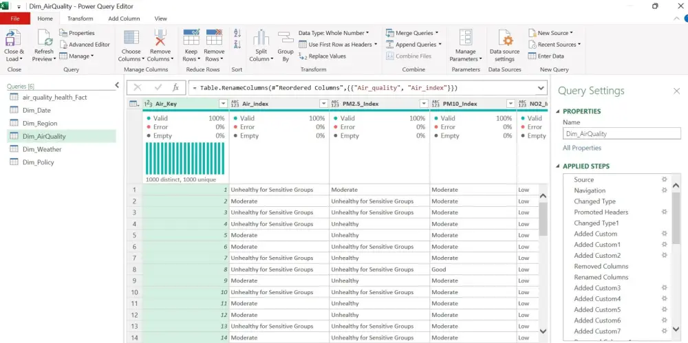 تحليل ومعالجة بيانات (بايثون- اكسيل-SQL) 3000 صف مقابل 5 دولار