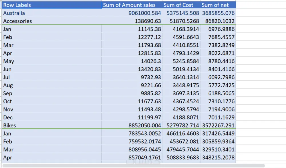 تنظيف بياناتك باحتراف باستخدام Excel وPower Query