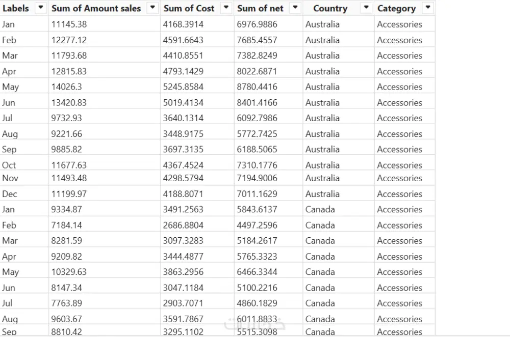 تنظيف بياناتك باحتراف باستخدام Excel وPower Query
