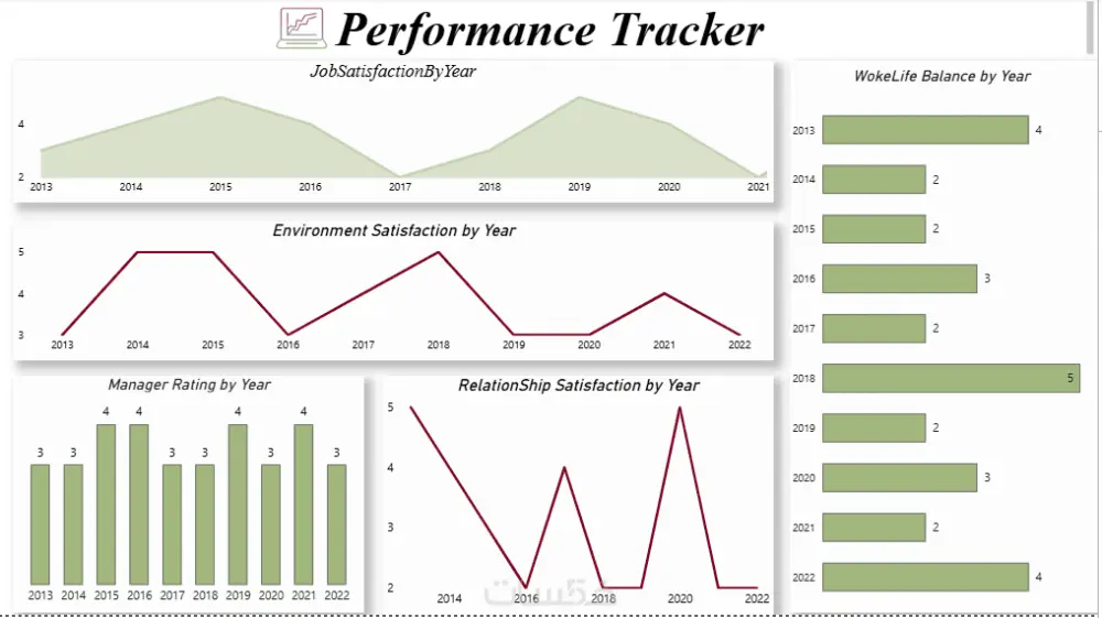 تصميم Dashboard احترافي باستخدام Excel أو Power BI