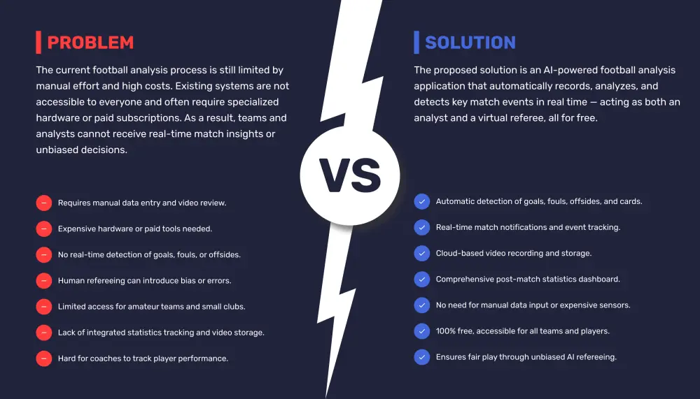 تصميم واجهة وتجربة المستخدم للويب و الموبيل UXUI Design