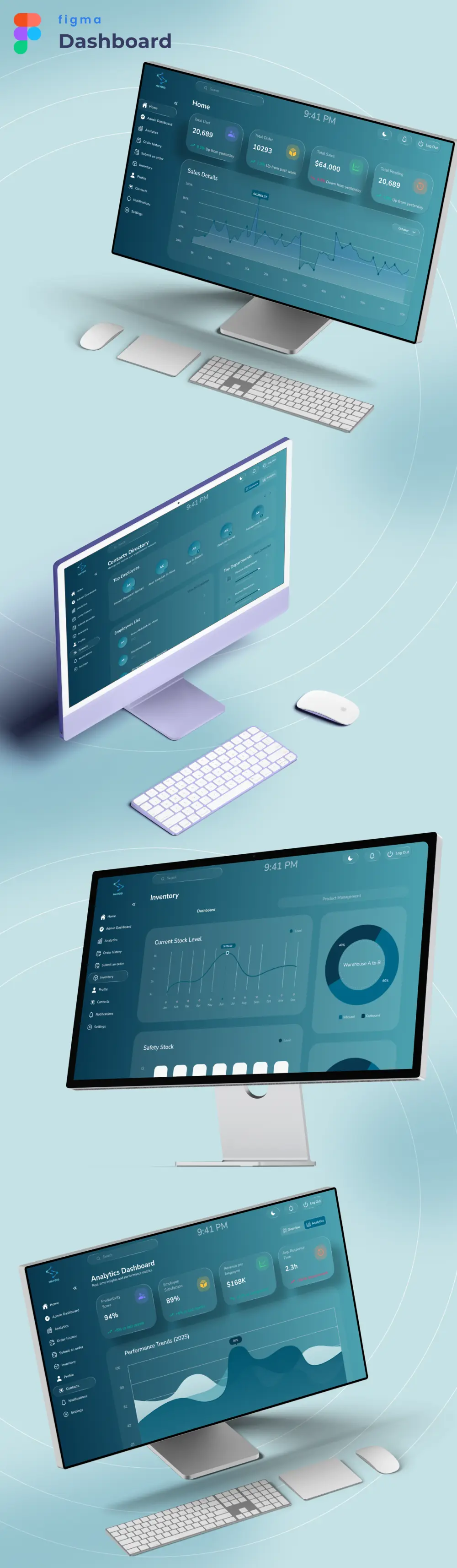 تصميم لوحات التحكم داشبورد | UX/UI Design Dashboard