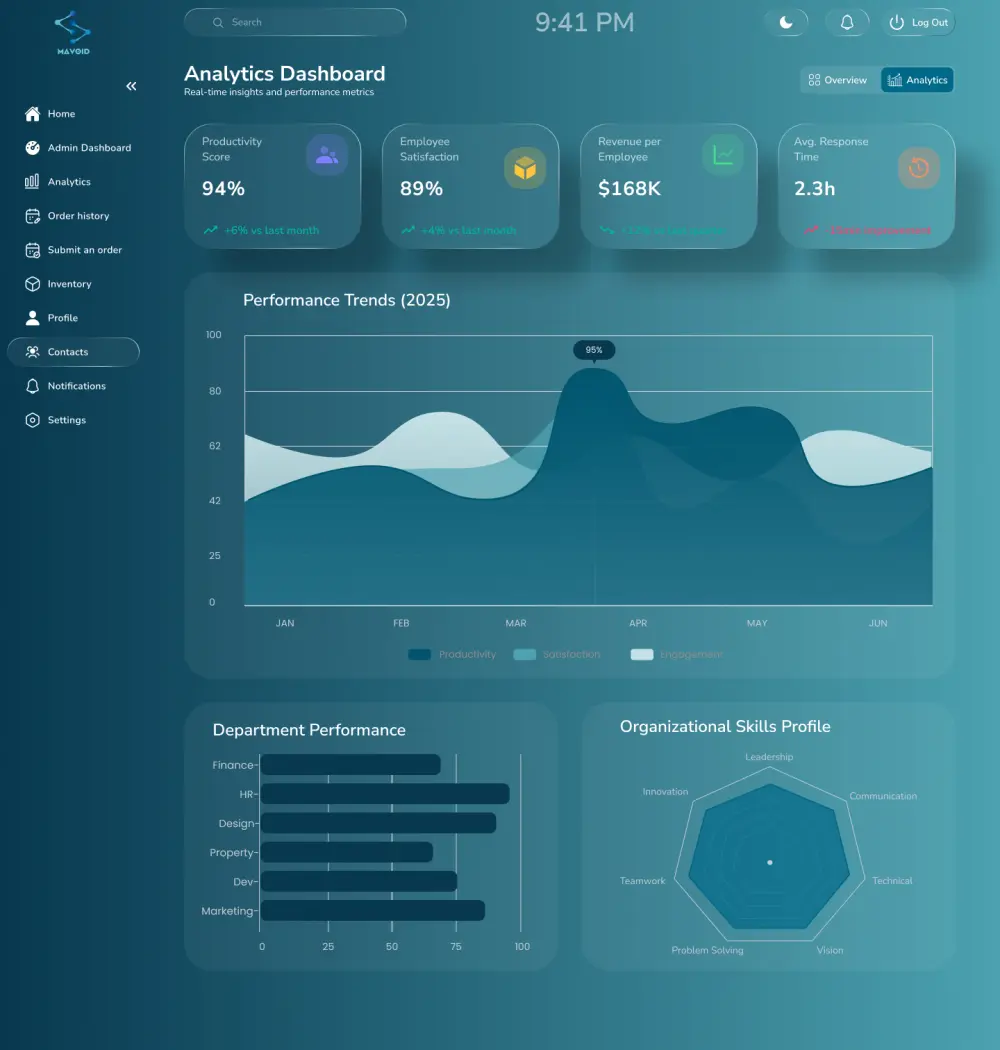 تصميم لوحات التحكم داشبورد | UX/UI Design Dashboard
