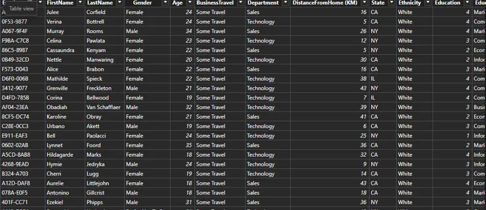 تنظيف وتنظيم بيانات المبيعات وصياغتها في ملف Excel جاهز