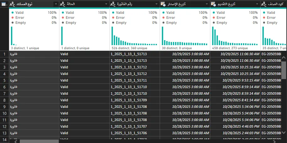 تنظيف وتنظيم بيانات المبيعات وصياغتها في ملف Excel جاهز