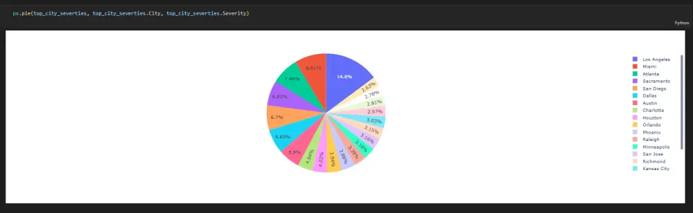 بناء نماذج تعلم آلي Machine Learning للتصنيف والتنبؤ