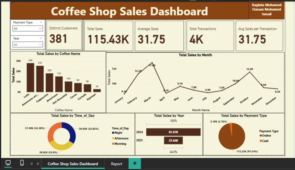 تصميم لوحات بيانات تفاعلية باستخدام Power BI