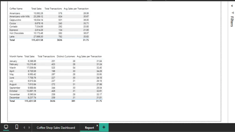 تصميم لوحات بيانات تفاعلية باستخدام Power BI