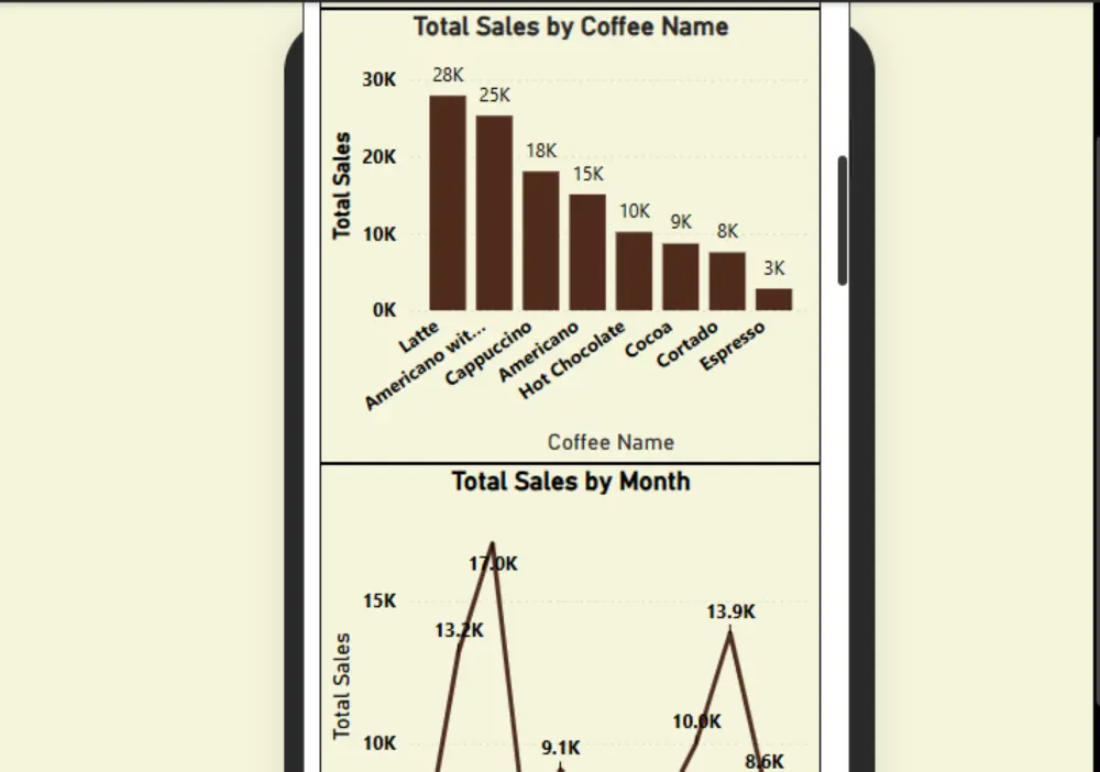 تصميم لوحات بيانات تفاعلية باستخدام Power BI