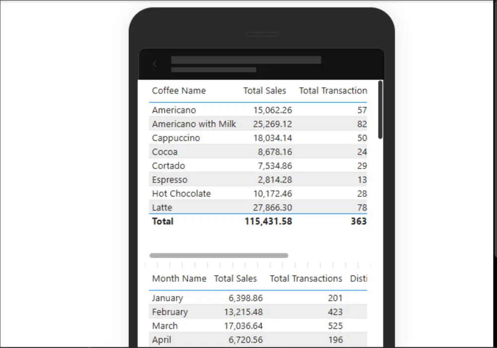 تصميم لوحات بيانات تفاعلية باستخدام Power BI