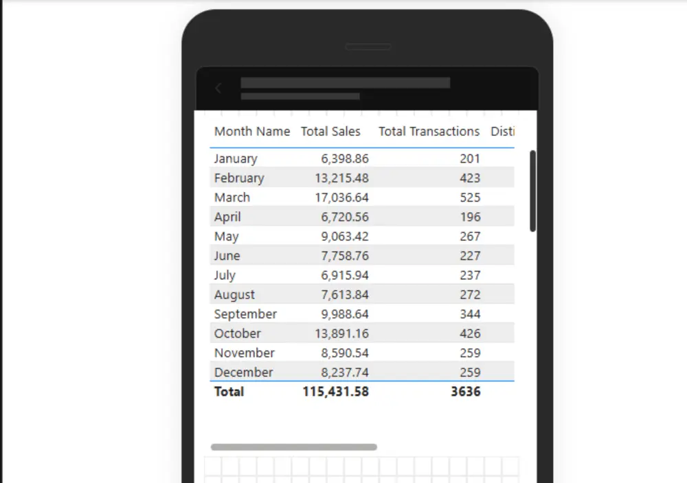 تصميم لوحات بيانات تفاعلية باستخدام Power BI