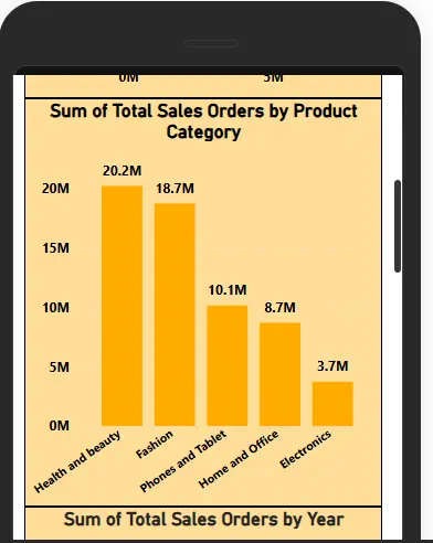 تصميم لوحات بيانات تفاعلية باستخدام Power BI