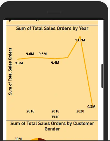 تصميم لوحات بيانات تفاعلية باستخدام Power BI