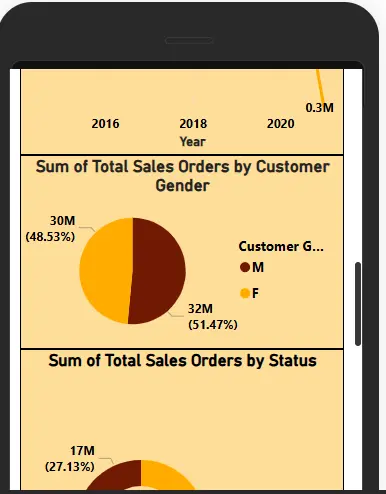 تصميم لوحات بيانات تفاعلية باستخدام Power BI