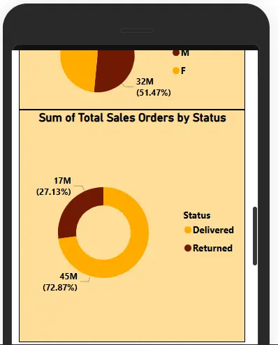 تصميم لوحات بيانات تفاعلية باستخدام Power BI