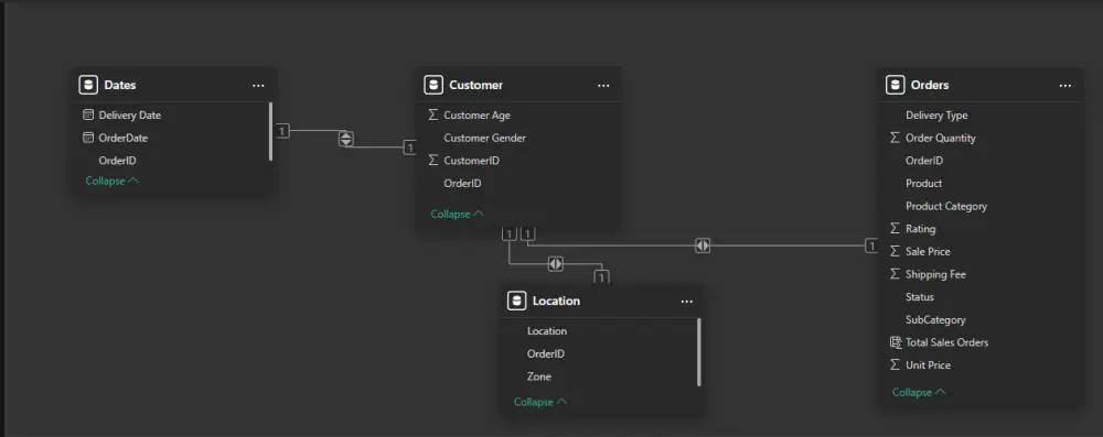 تصميم لوحات بيانات تفاعلية باستخدام Power BI