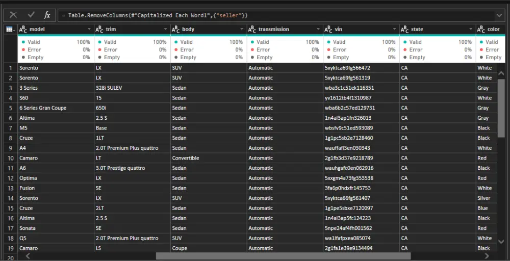 تصميم لوحة بيانات تفاعلية (Dashboard)باستخدام Power BI