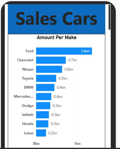 تصميم لوحة بيانات تفاعلية (Dashboard)باستخدام Power BI
