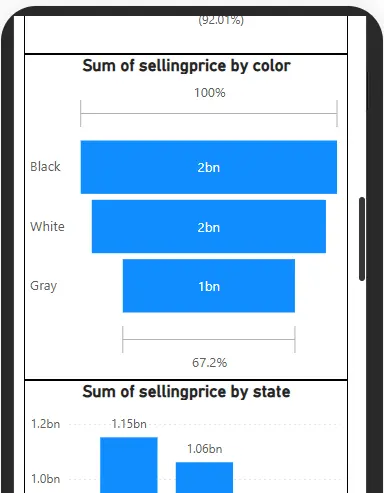 تصميم لوحة بيانات تفاعلية (Dashboard)باستخدام Power BI