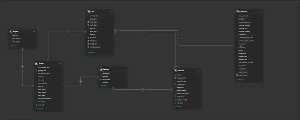 تصميم لوحة بيانات تفاعلية باستخدام Power BI