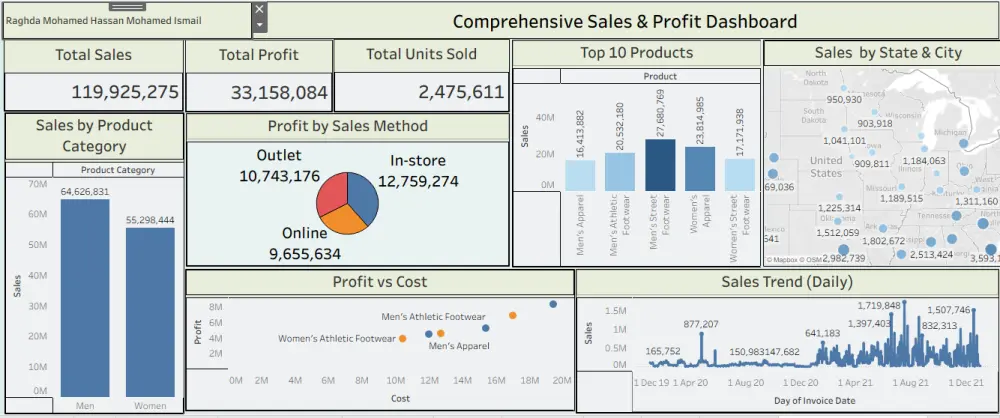 تصميم لوحات عرض البيانات باستخدام Tableau